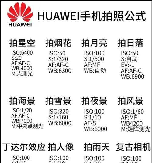 华为手机照相机调节教程——拍出精彩细节（打造专业级影像体验，华为手机照相机调节技巧一网打尽）