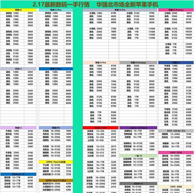 苹果手机百亿补贴教程(一键抢购苹果手机,百亿补贴等你来领!)