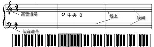 电脑键盘钢琴自学教程（用电脑键盘轻松掌握钢琴技巧，享受音乐魅力）